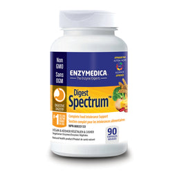 Digest Spectrum